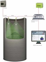 sistema di misurazione acustica di livello e di volume per stoccaggio di grande capacit&agrave; di solidi &oslash; < 15 m | Multi-Scanner System MVL APM Automation Solutions Ltd.