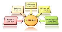 software SCADA/HMI eXLerate Spirit IT Inc