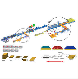 linea di produzione per pannelli sandwich in PSE/lana minerale / automatica