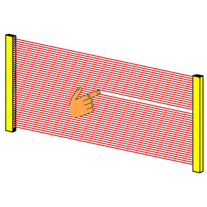 barriera fotoelettrica di sicurezza di tipo 2 / multifascio / a barriera / IP65