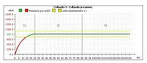 software di acquisizione dati / SCADA / di test / di basi di dati