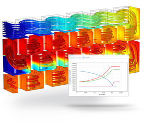 software di ingegneria / di modellizzazione / di interfaccia / di processi chimici