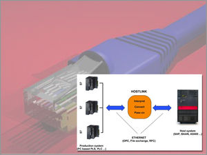 software di interfaccia / di scambio dati / di gateway OPC / di conversione di dati