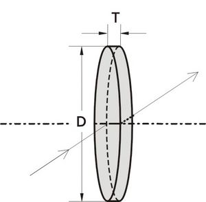 finestra ottica