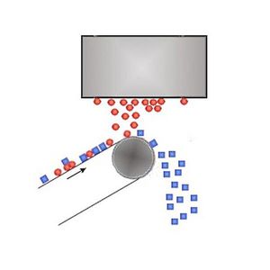 separatore elettromagnetico / magnetico permanente / di metalli / sospeso