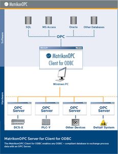 client OPC / per data base ODBC