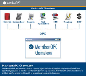 software di simulazione / OPC / di connessione di server OPC