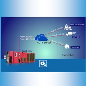 PLC compatto / su guida DIN / con schede I/O espandibili / RS232