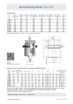 Elemento Di Serraggio Meccanico ZSF JAKOB Antriebstechnik GmbH