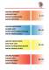 Componenti in Plastica per Ceramica - CMR Group