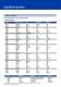 Attrezzature per il processo