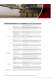Cuscinetti per l�Industria - NSK Europe
