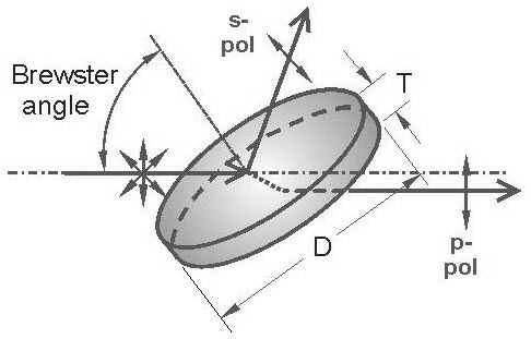 PBS/NPBS Cube,Non Polarizing Beamsplitter Cube(NPBS),Polarizing Beamsplitter Cube(PBS