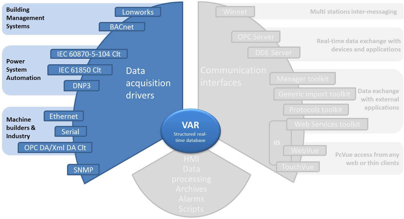 Software Di Interfaccia ARC Informatique Di Misura Di Sviluppo