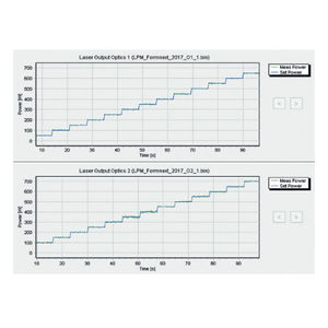 sistema di monitoraggio di potenza laser