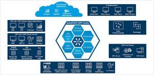 software di conversione 1