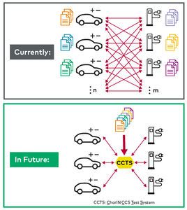 software di interfaccia