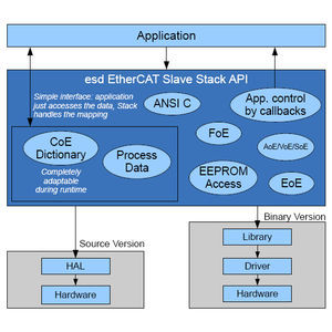 software di interfaccia