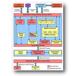 software di comunicazione