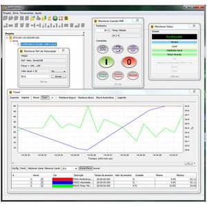 software di supervisione