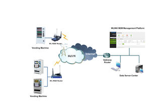 router cellulare 1