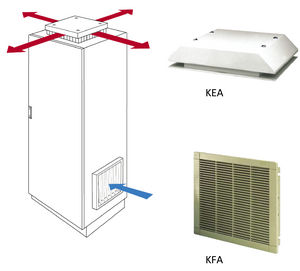 ventilatore per armadio elettrico assiale