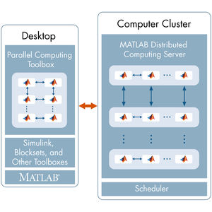 software server