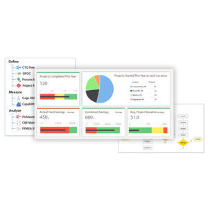 software di monitoraggio