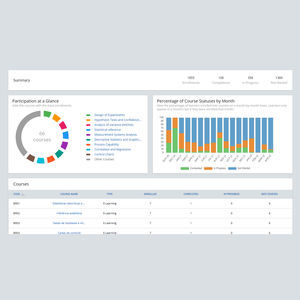 software di analisi di dati