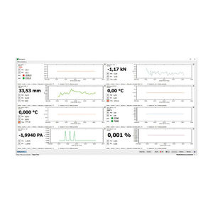 software per sistema di misurazione