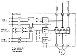 avviatore progressivo di motore