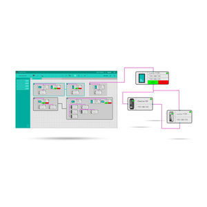 software di supervisione