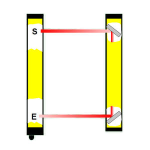 barriera fotoelettrica di sicurezza di tipo 4 / multifascio / a barriera / IP65
