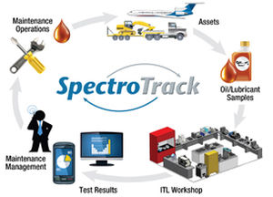 software di gestione dati / per monitoraggio condizioni della macchina / da laboratorio