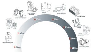 sistema di monitoraggio di carica