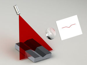 profilometro laser