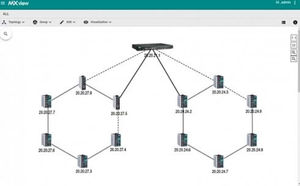 software di gestione