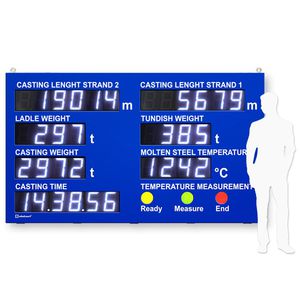 display LED