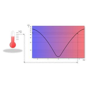 modulo software di calcolo 1