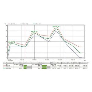 modulo software di visualizzazione