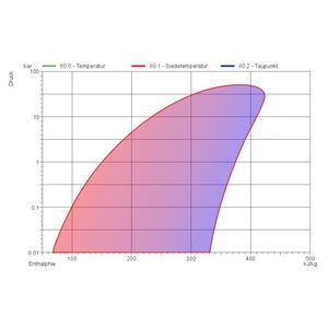 pacchetto di software di calcolo