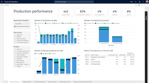 software di gestione di asset