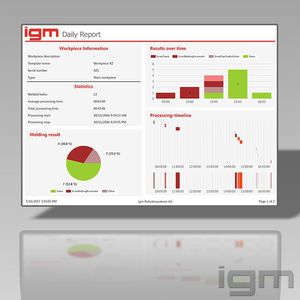 software di visualizzazione / di analisi / di monitoraggio / di sviluppo