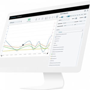 software di analisi di performance