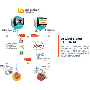 software di tunneling OPC