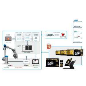 software di gestione delle operations