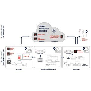 applicazione mobile per pompa