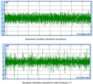 software di analisi di vibrazioni / di regolazione