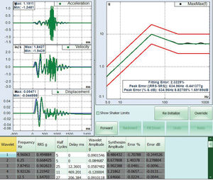 software di controllo / di sintesi / di meccanica