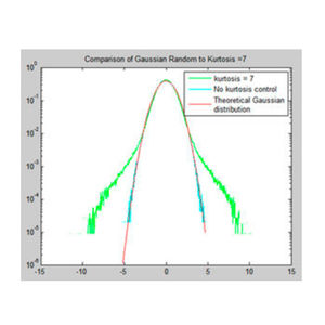 software per GED